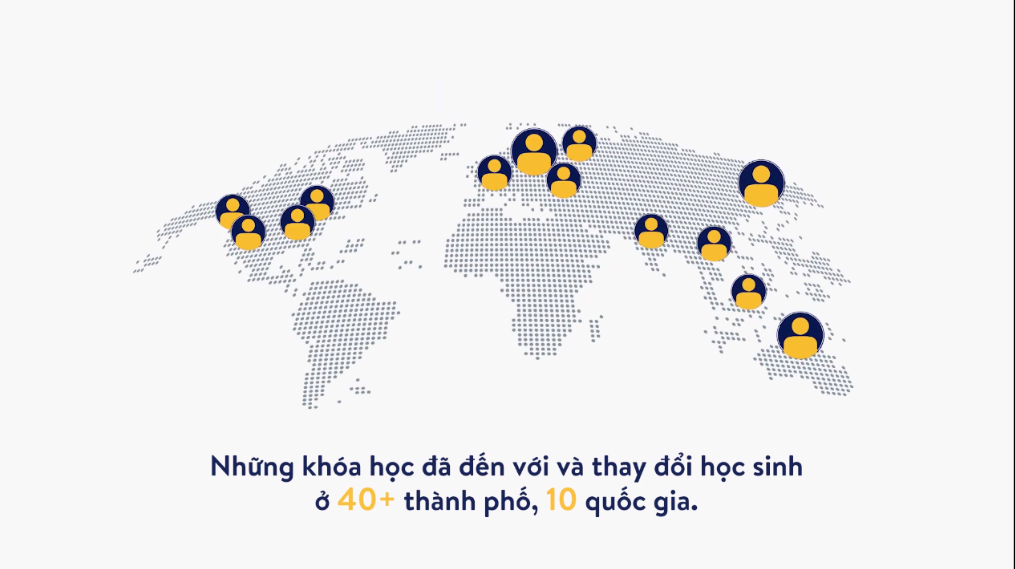 KHÓA HỌC TRỰC TUYẾN TẠI IEG